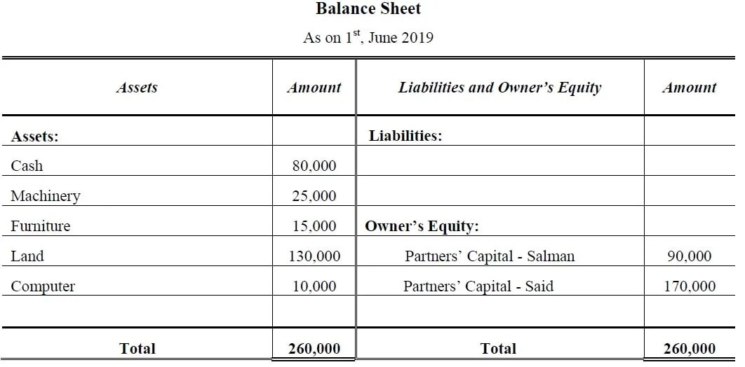 partnerships accounts